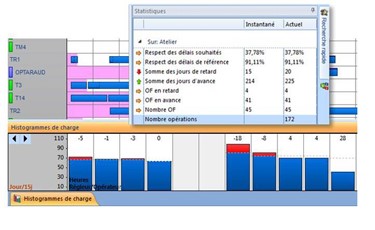 Exemple CimProduct 3